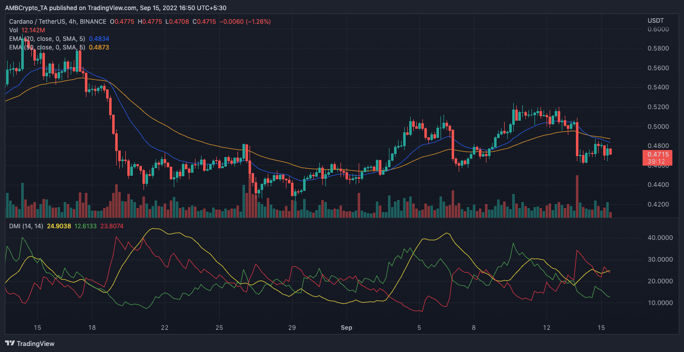 cardano