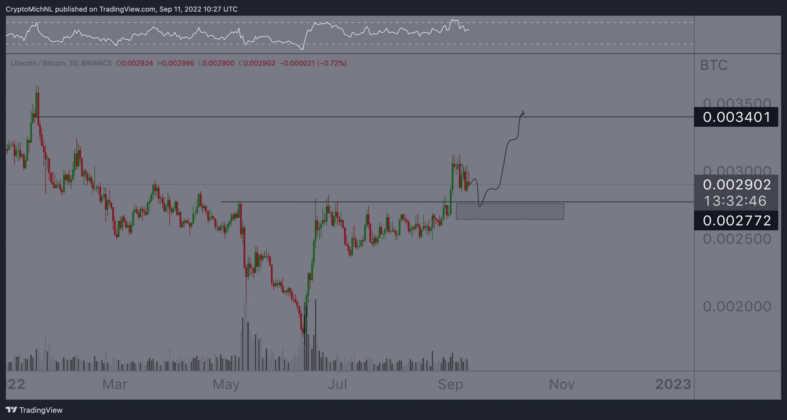 Deneyimli Analist XRP, ATOM ve 2 Altcoin İçin Tahminleri Açıkladı!