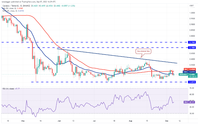 altcoin