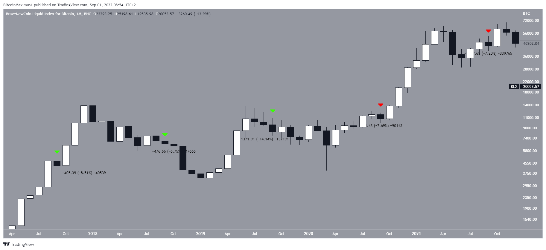 bitcoin