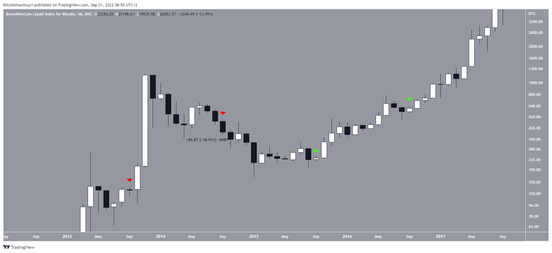 bitcoin