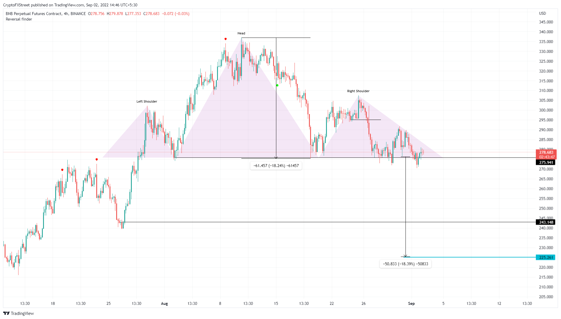 altcoin