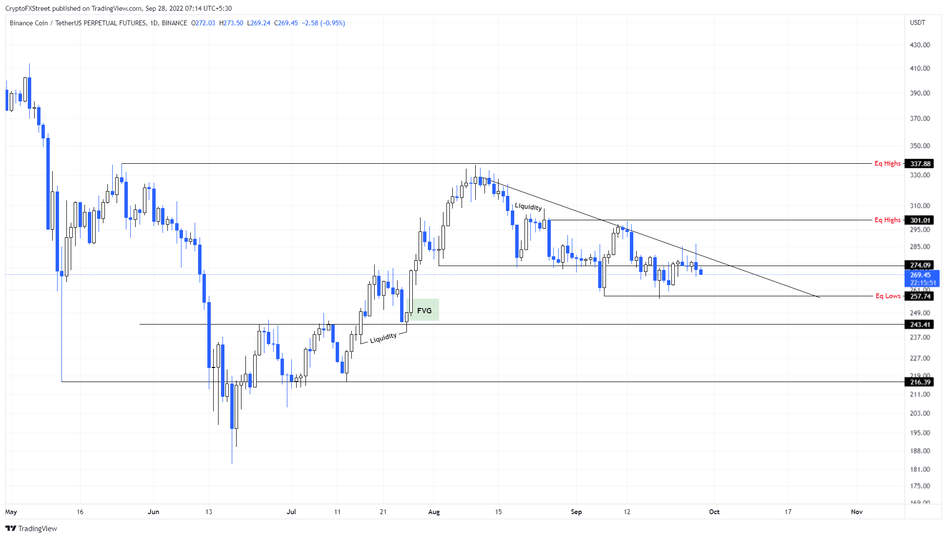 bnb