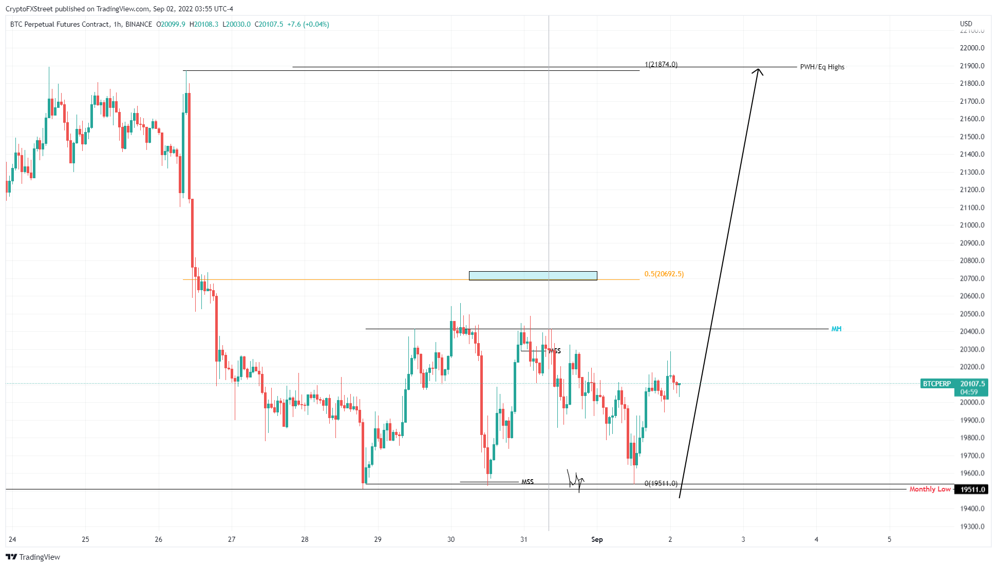 BTC