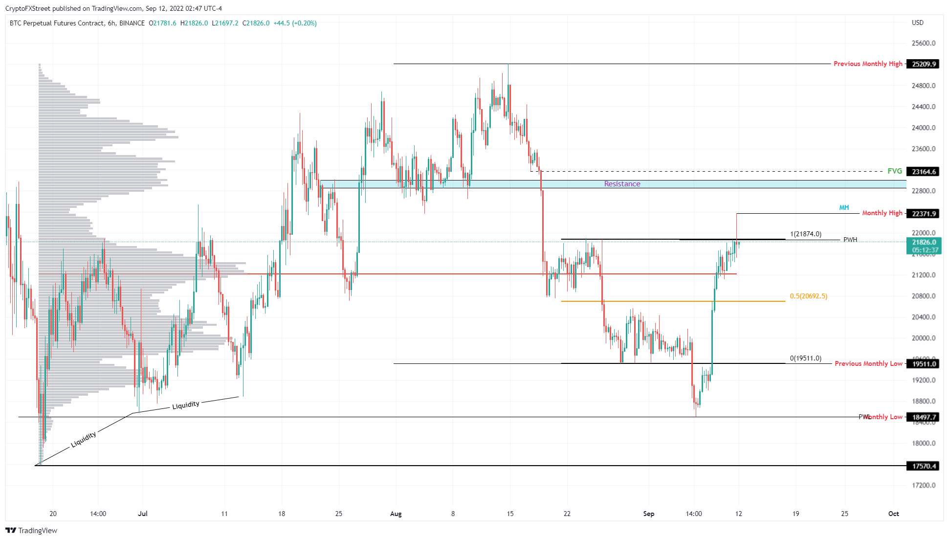btc