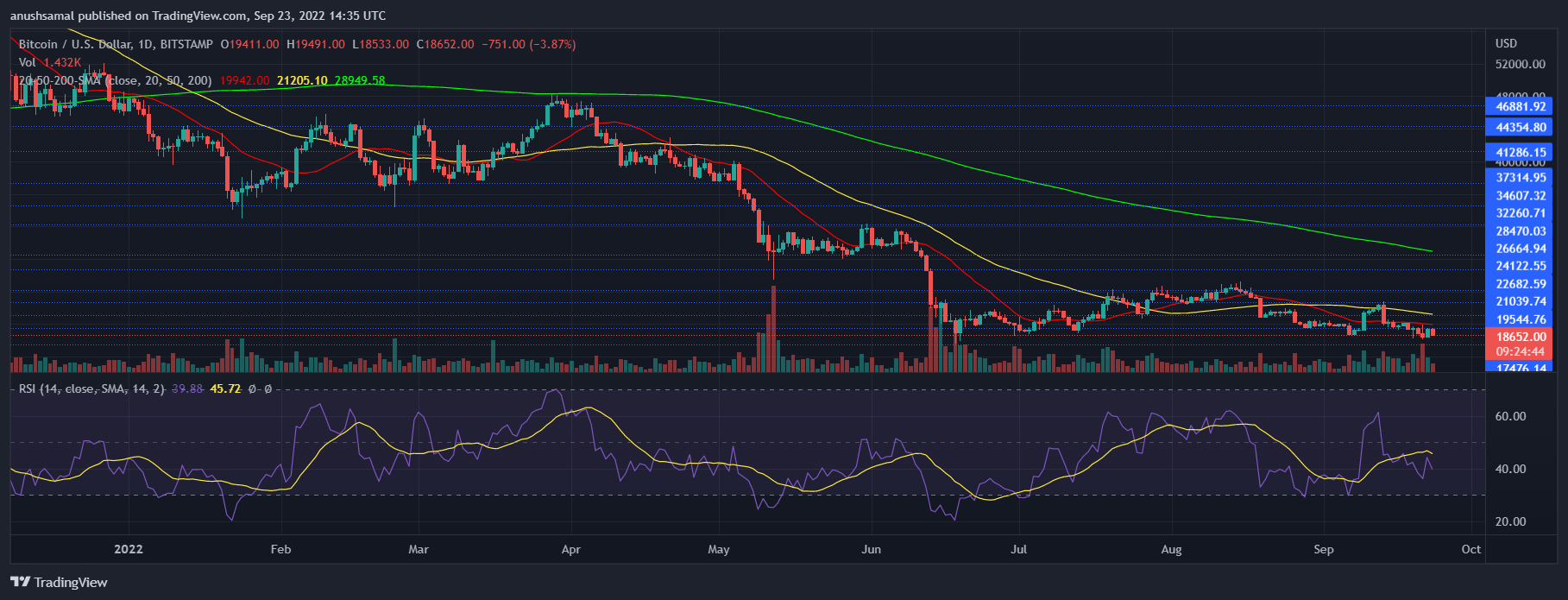 bitcoin