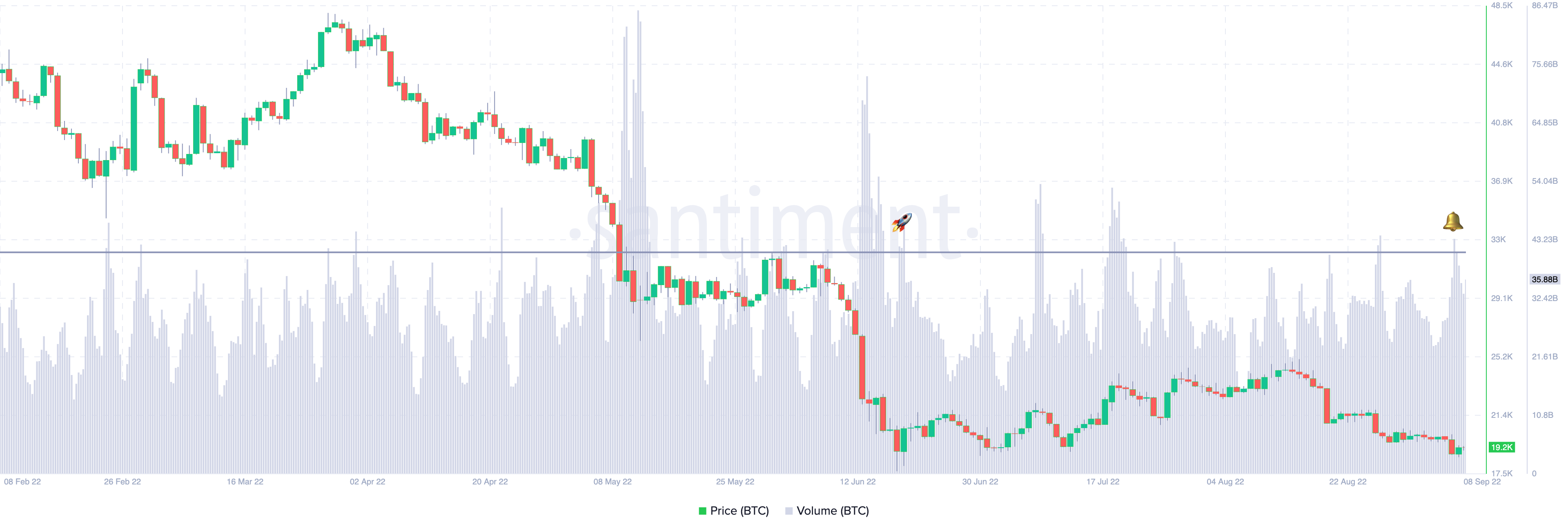 btc