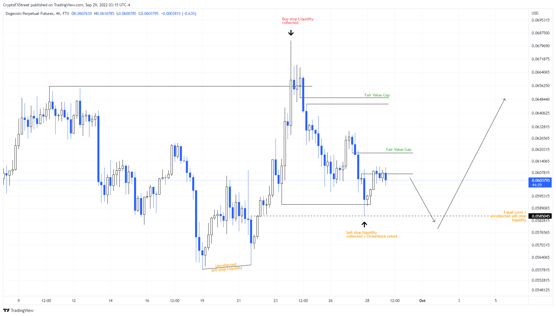 dogecoin