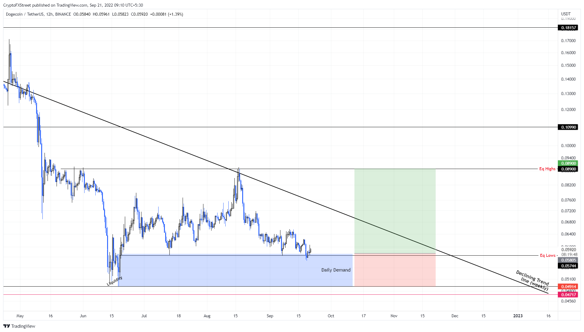 dogecoin