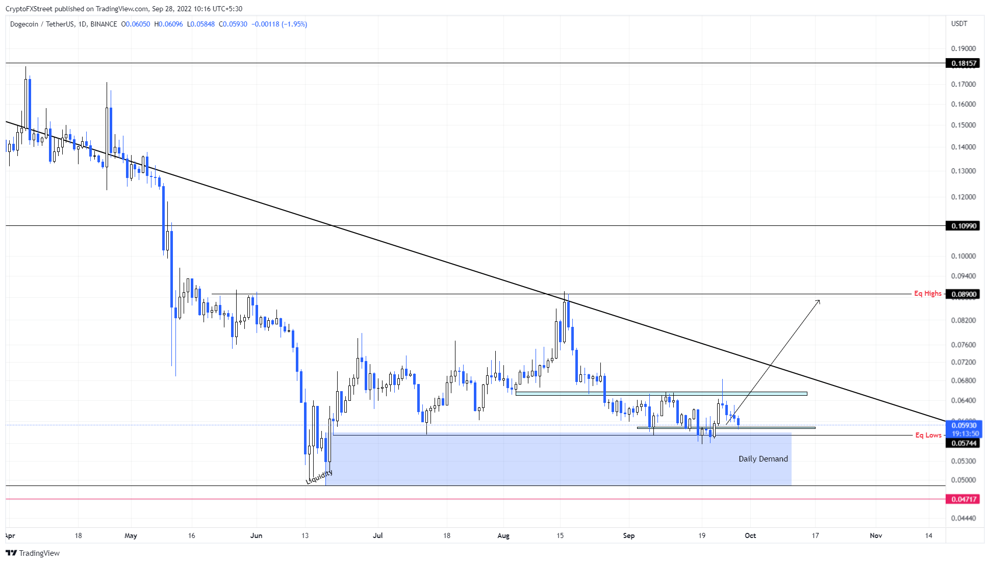 Dogecoin