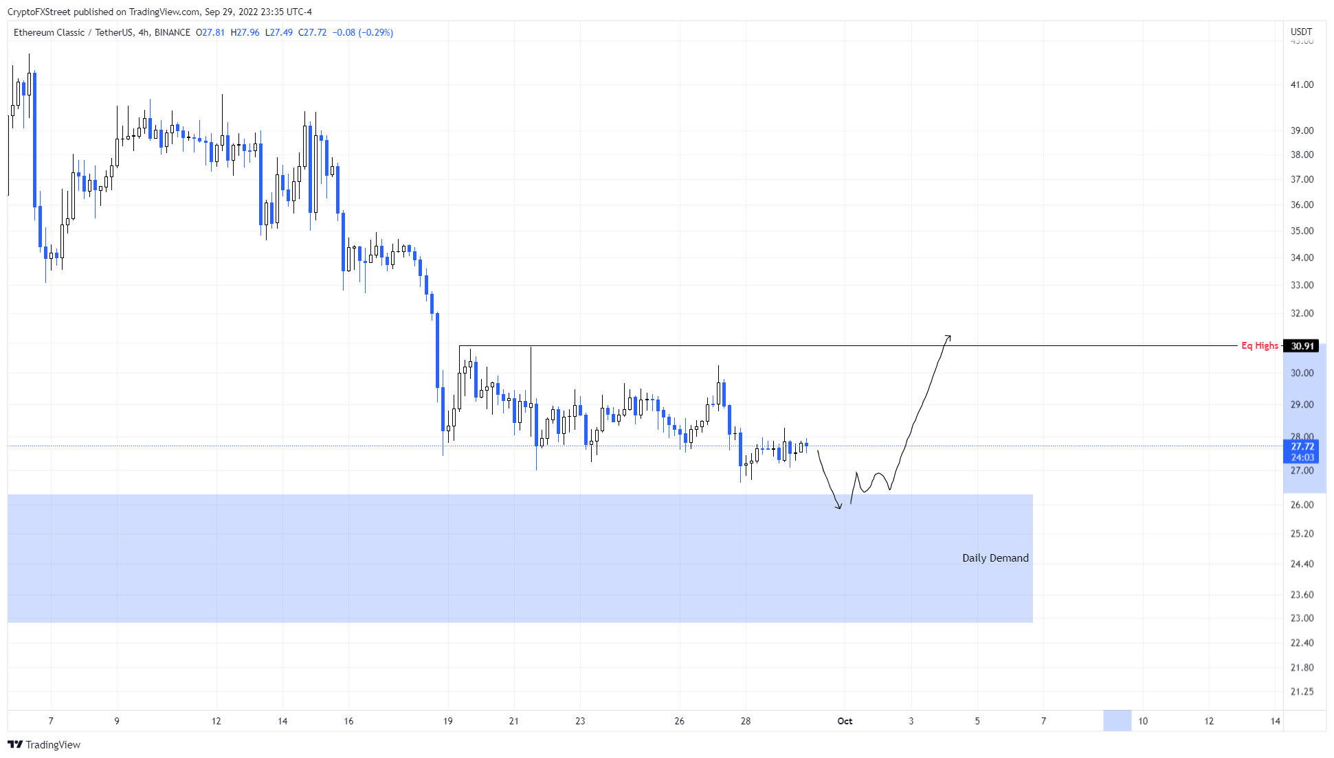 ethereum classic etc