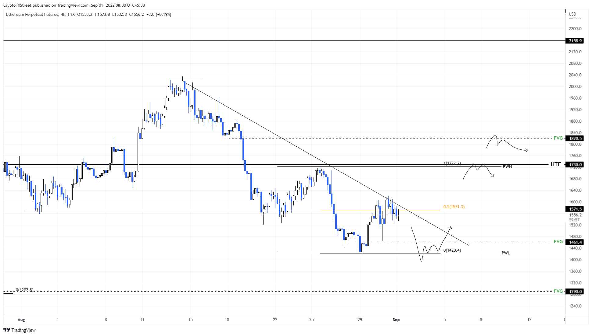 ethereum