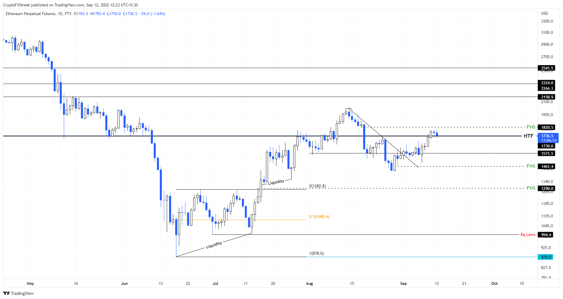 btc