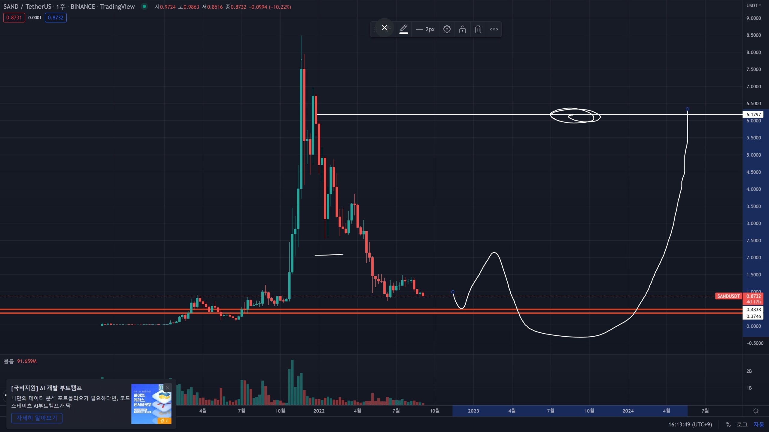 metaverse coin