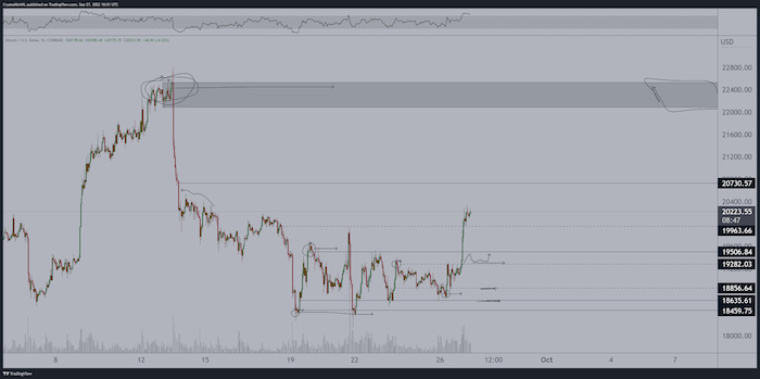 kripto para 