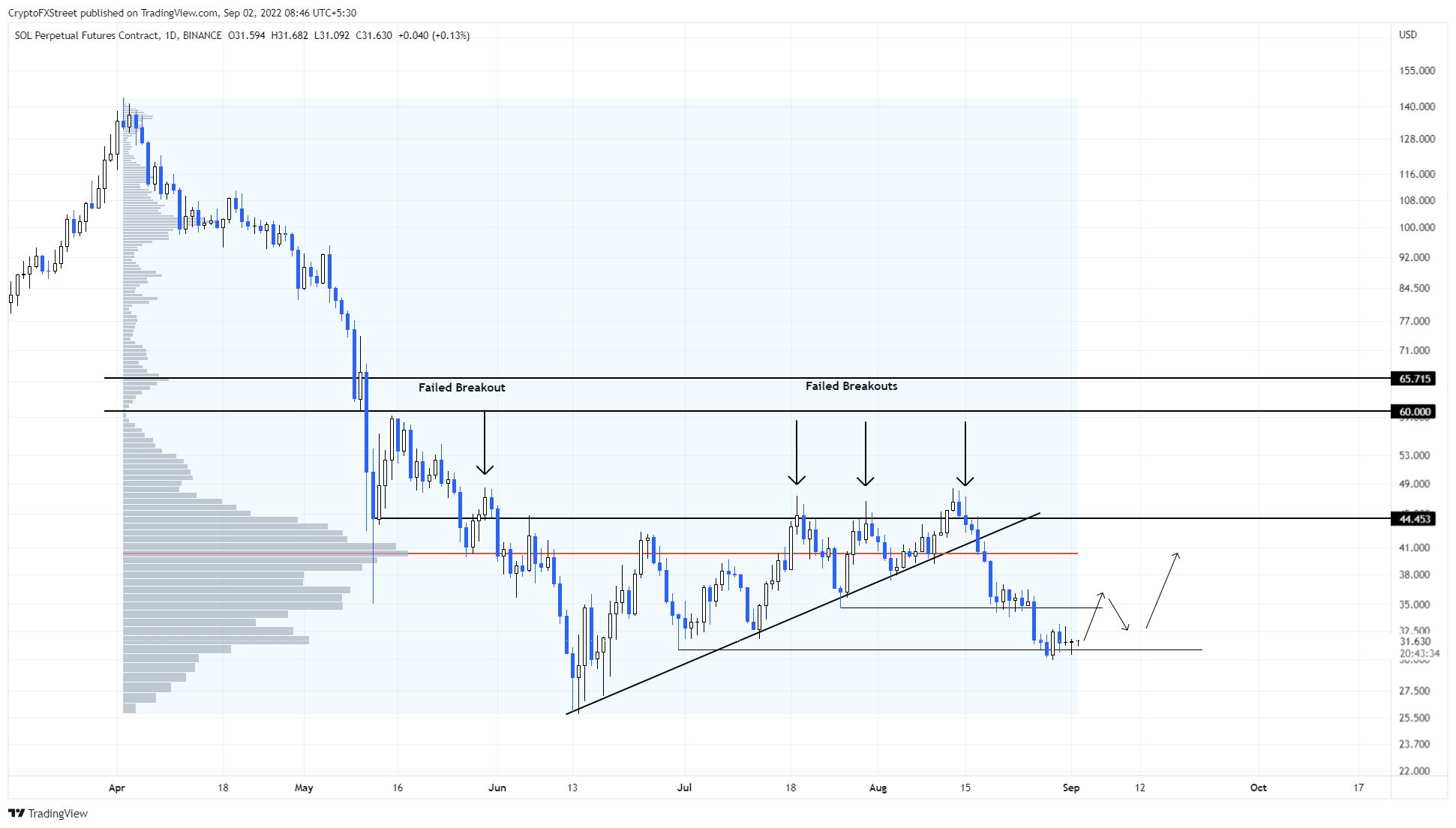 Altcoin