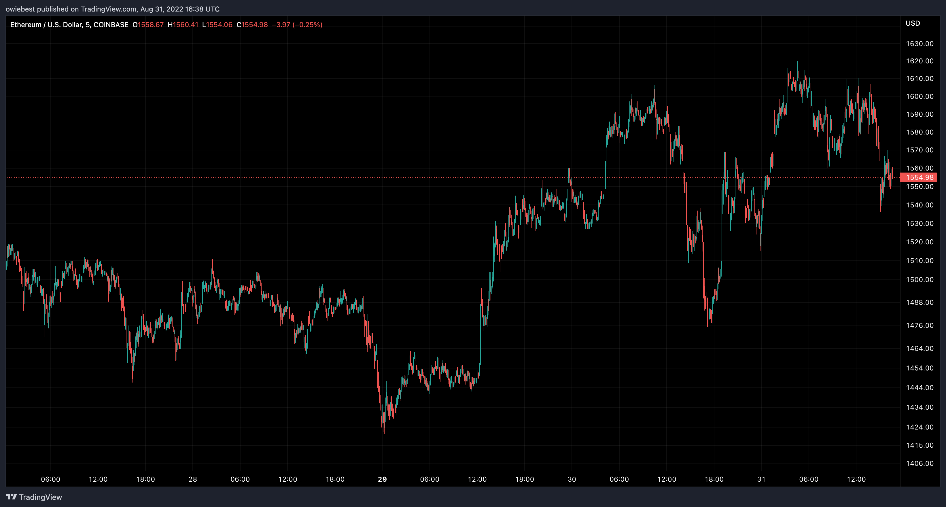 ethereum