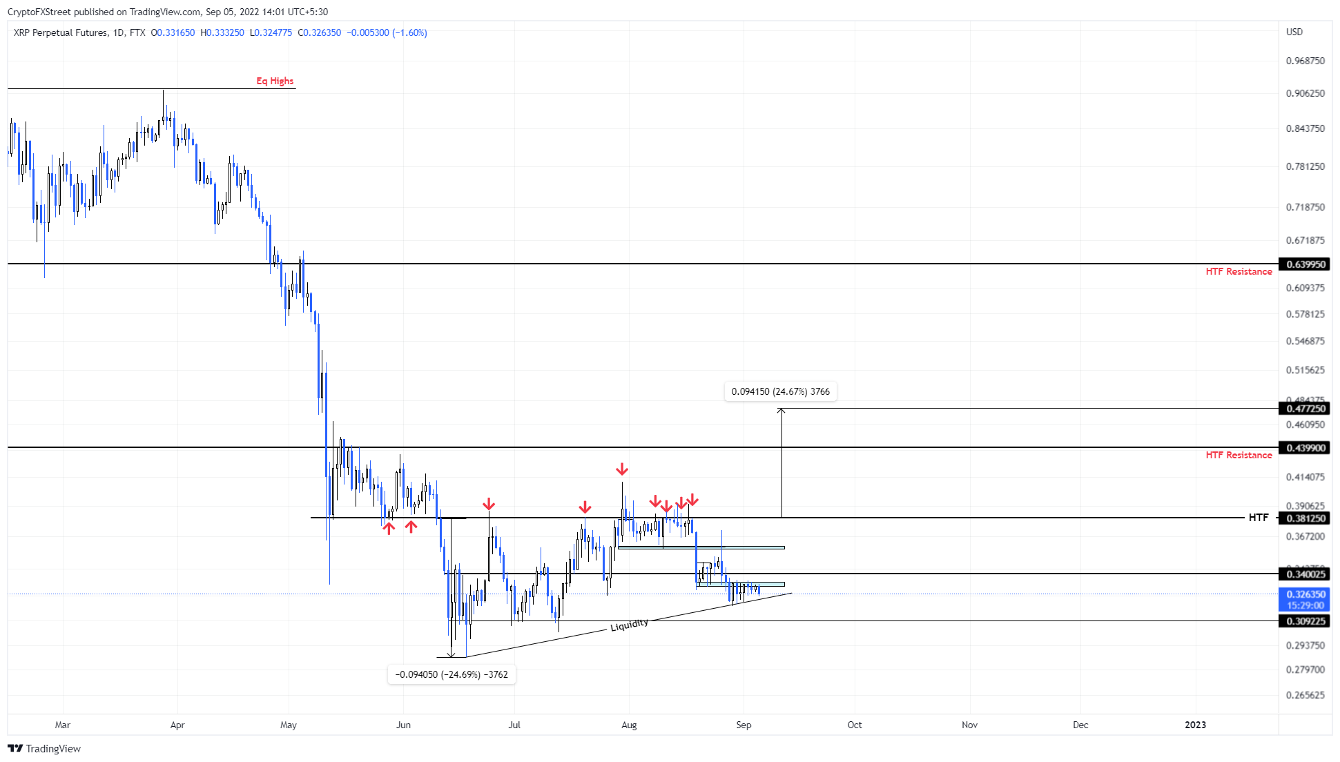 btc