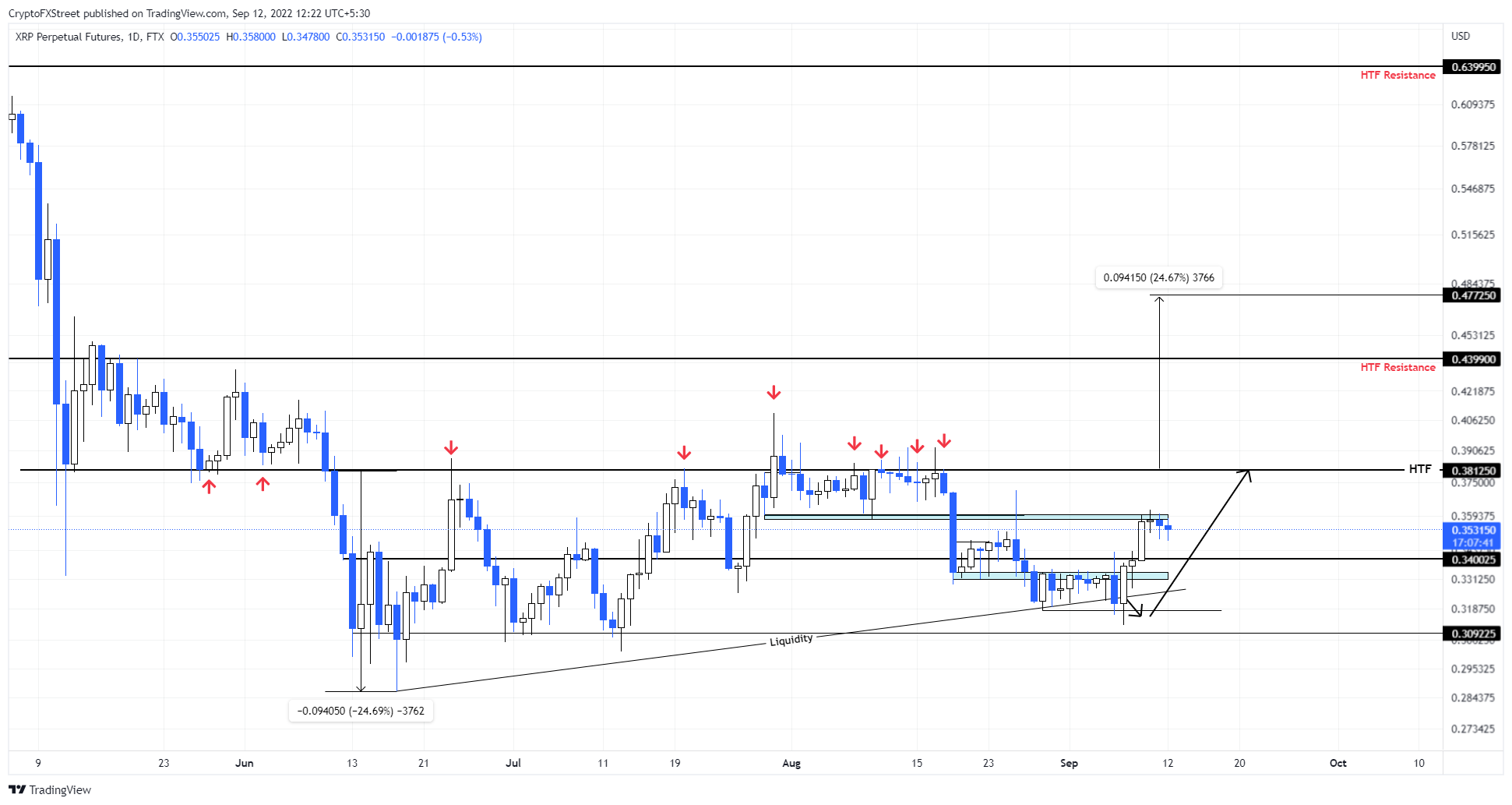 btc