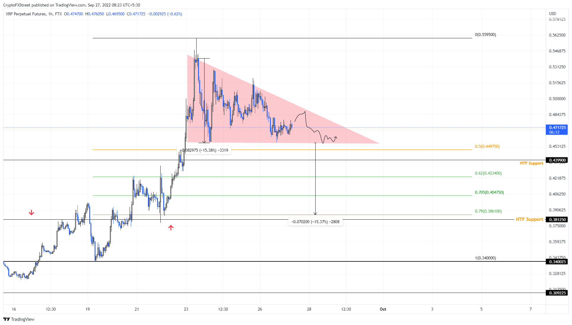 xrp