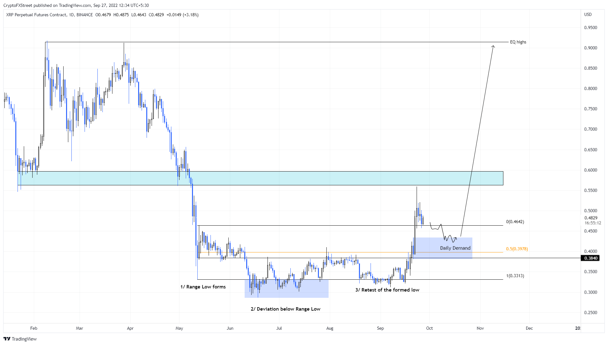 xrp