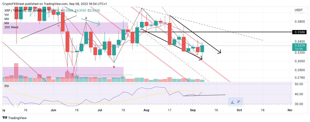 btc