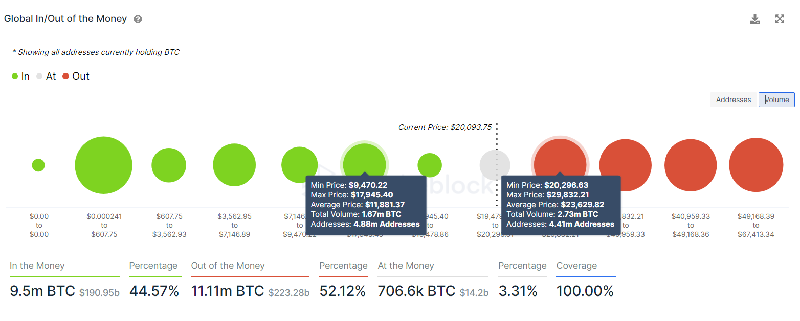BTC