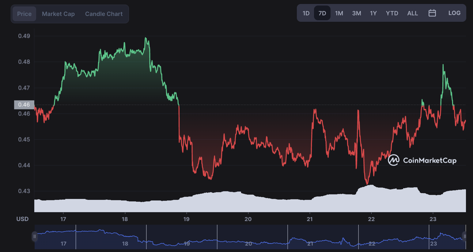 cardano