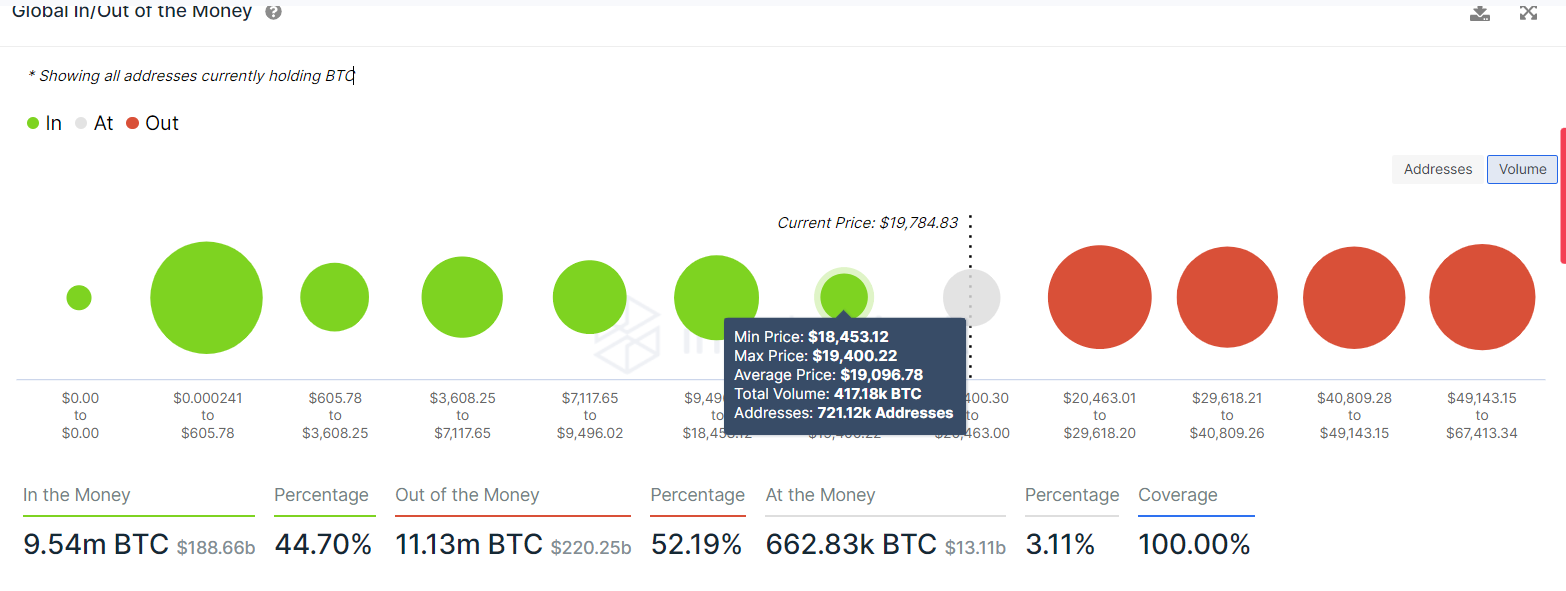 Kritik Seviyelere Dikkat! BTC 12 Bin Dolara mı Gidiyor?