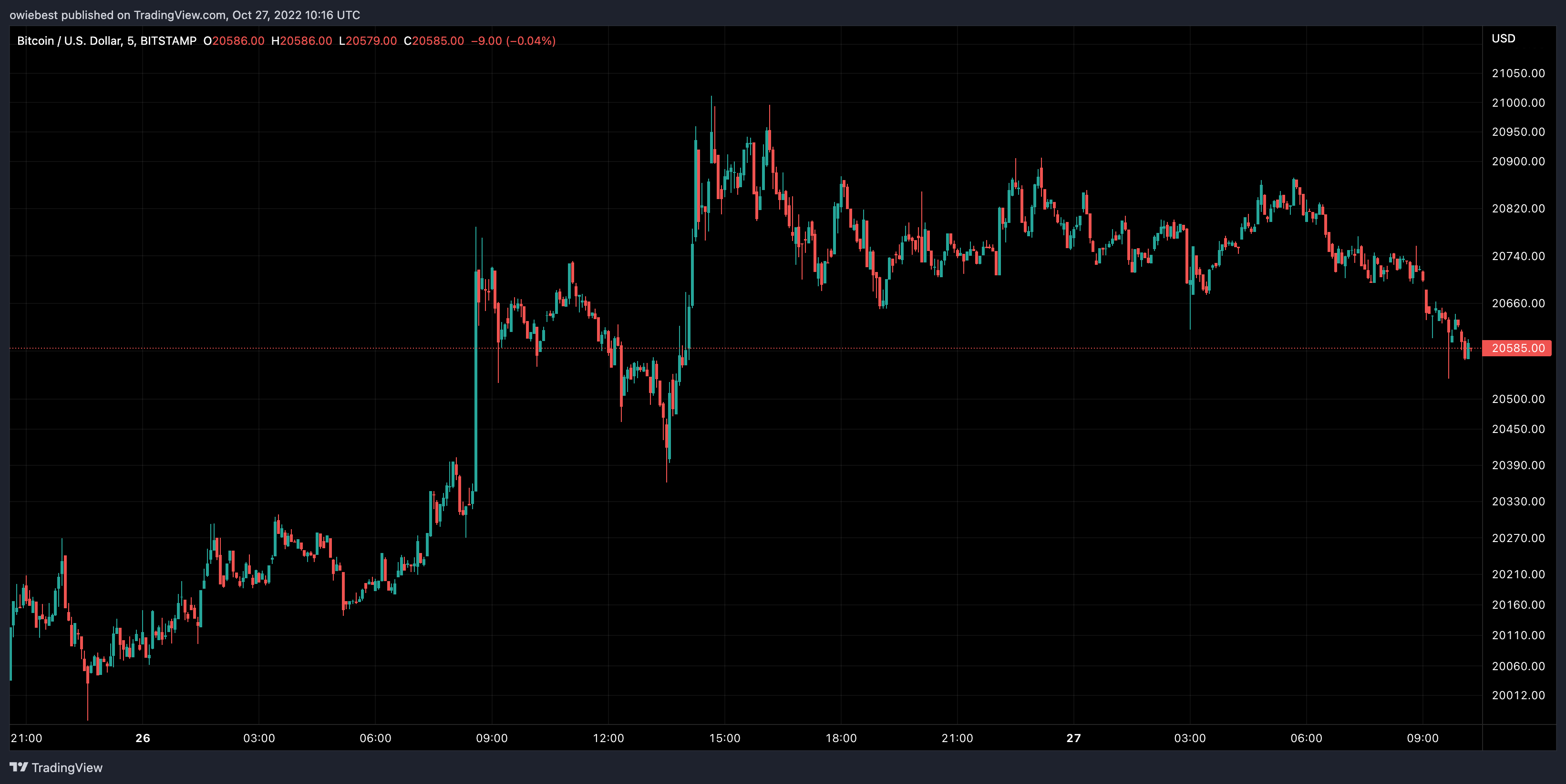bitcon