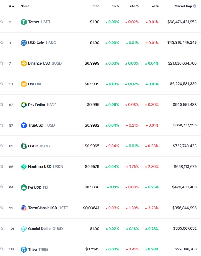 KPMG Duyurdu: Zenginler Bu Altcoin'leri Alıyor!