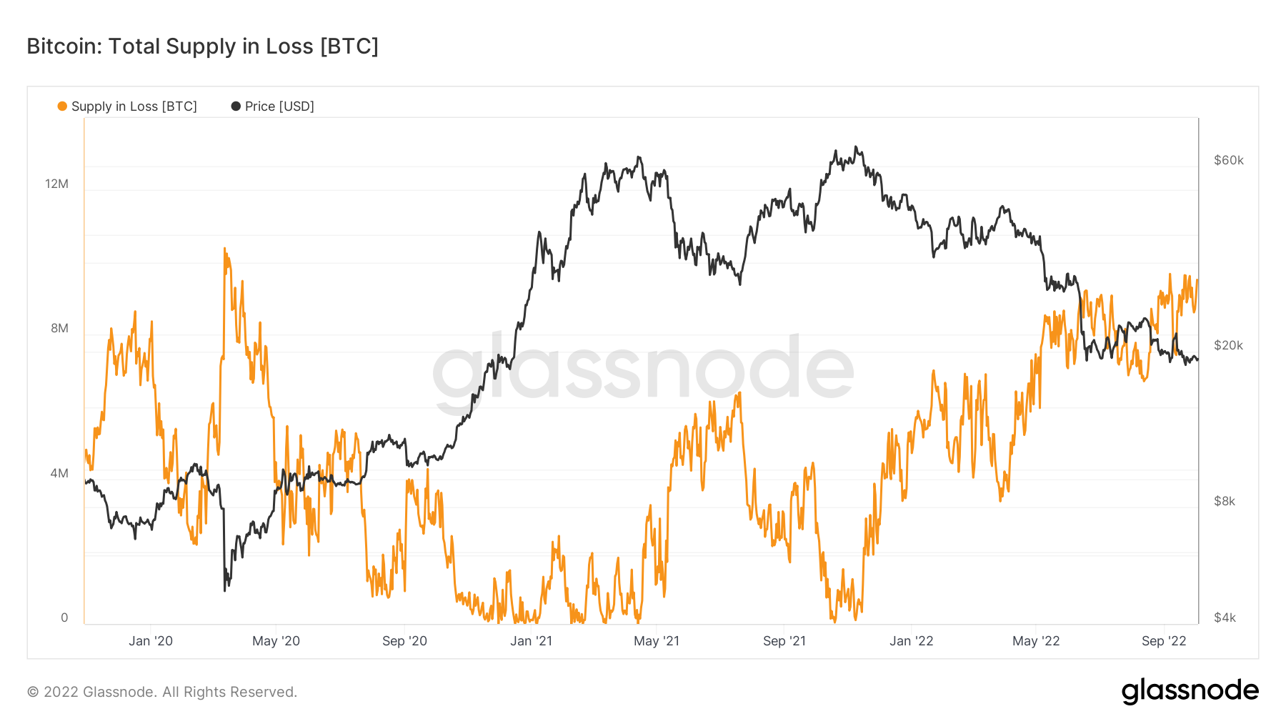 Büyük BTC Çöküşü mü Geliyor? İşte Bilinmesi Gerekenler!