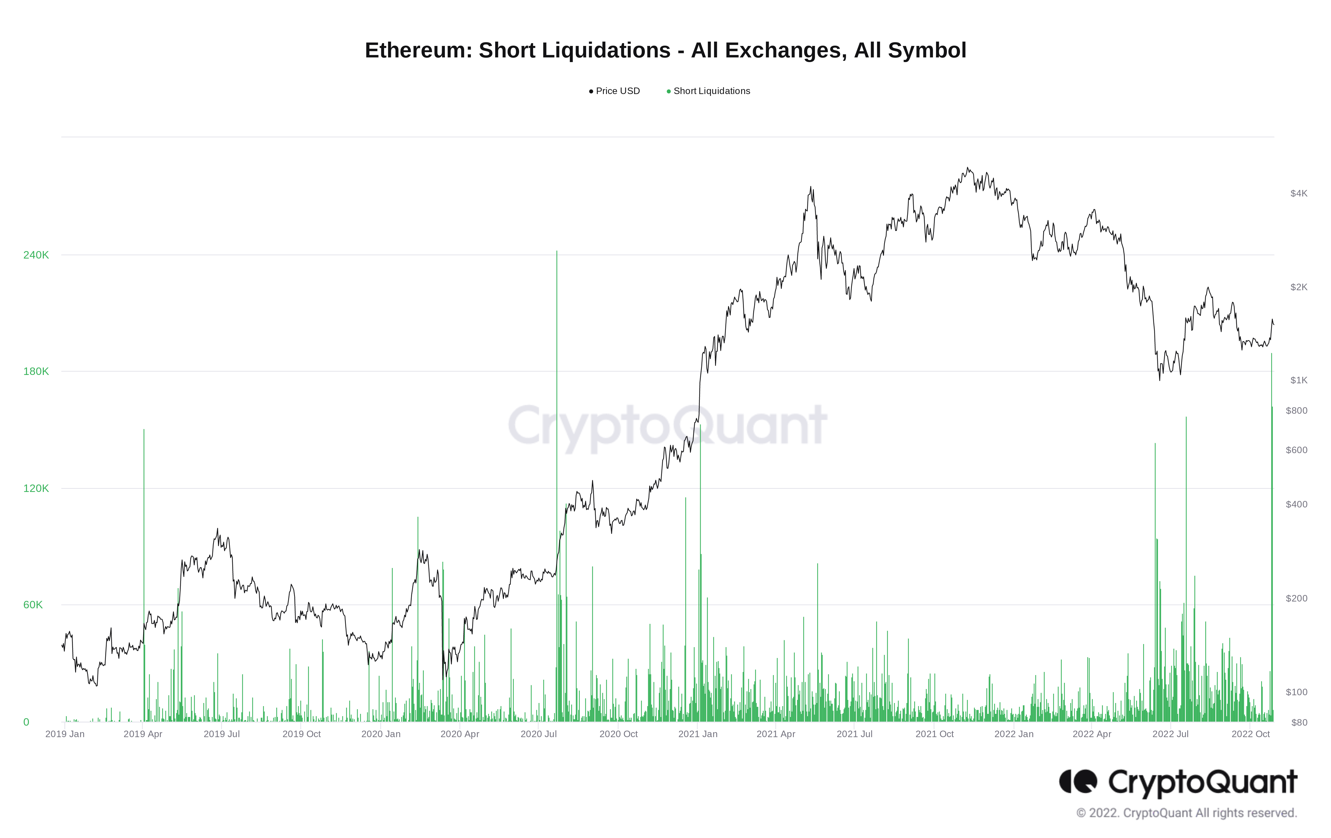 Bu Altcoin Projesinde Rekor Tasfiye: Short'lar Patladı!