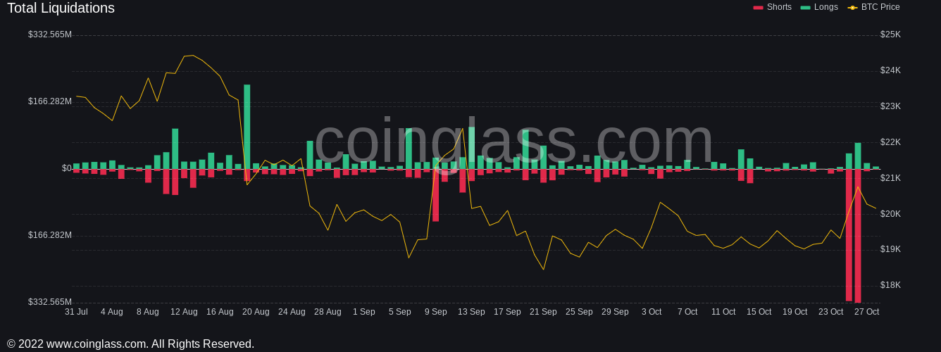 Bu Altcoin Projesinde Rekor Tasfiye: Short'lar Patladı!