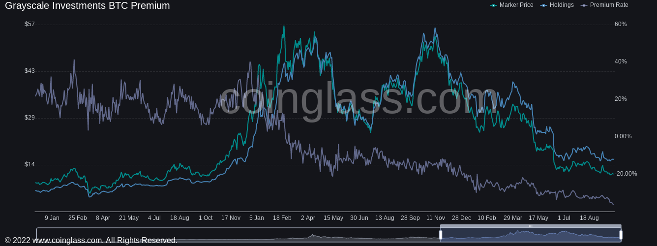 Büyük BTC Çöküşü mü Geliyor? İşte Bilinmesi Gerekenler!
