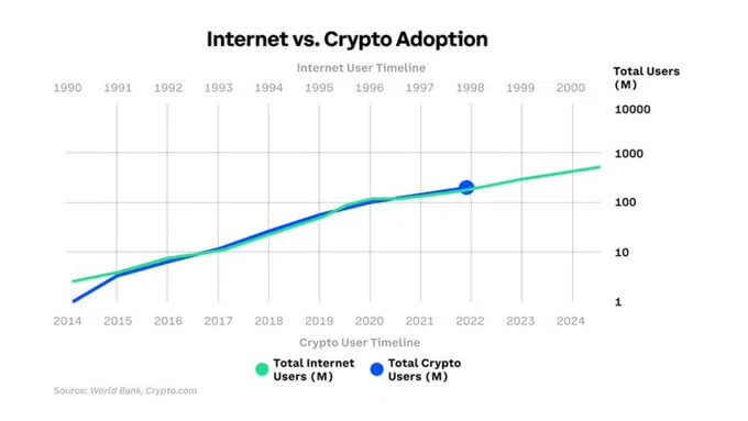 Ünlü Analist: BTC 3 Yıl İçerisinde Bunları Yaşayacak!