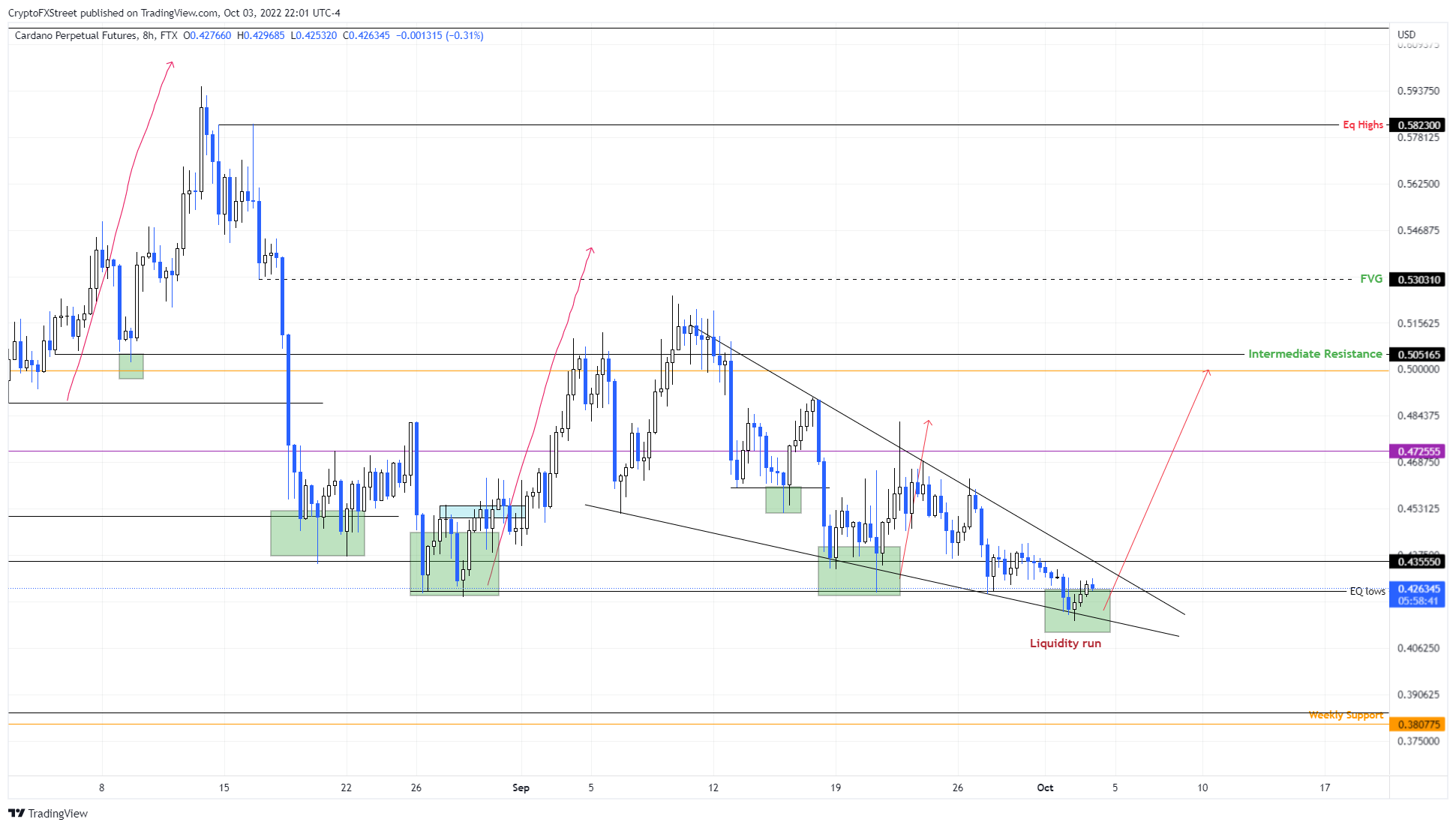 cardano