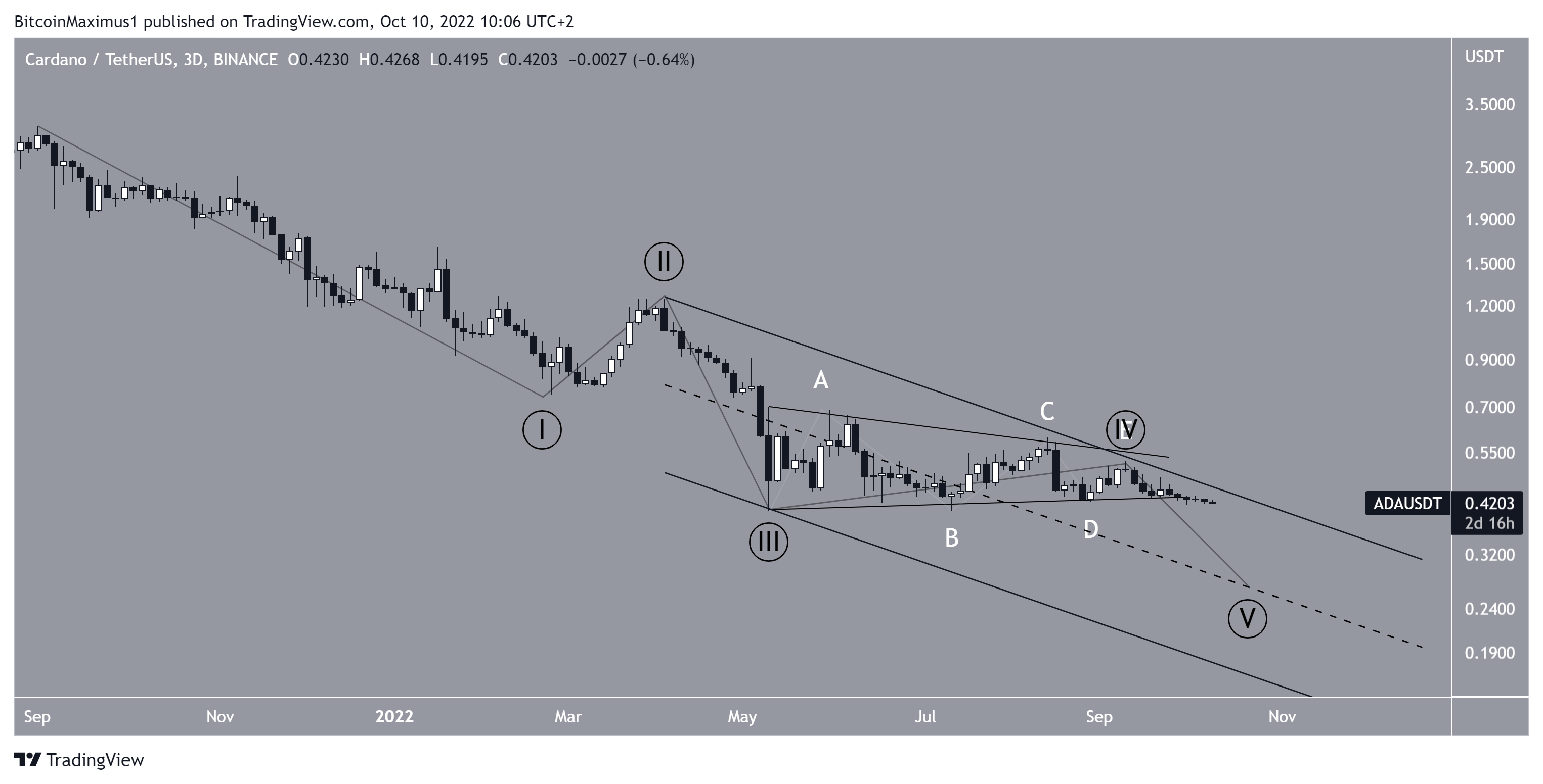 cardano