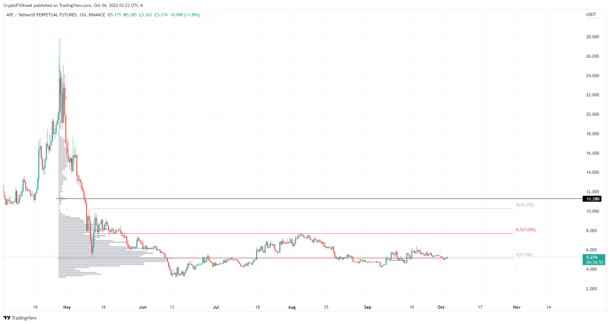 altcoin