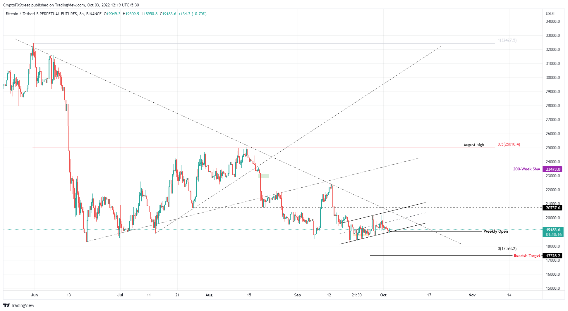 btc