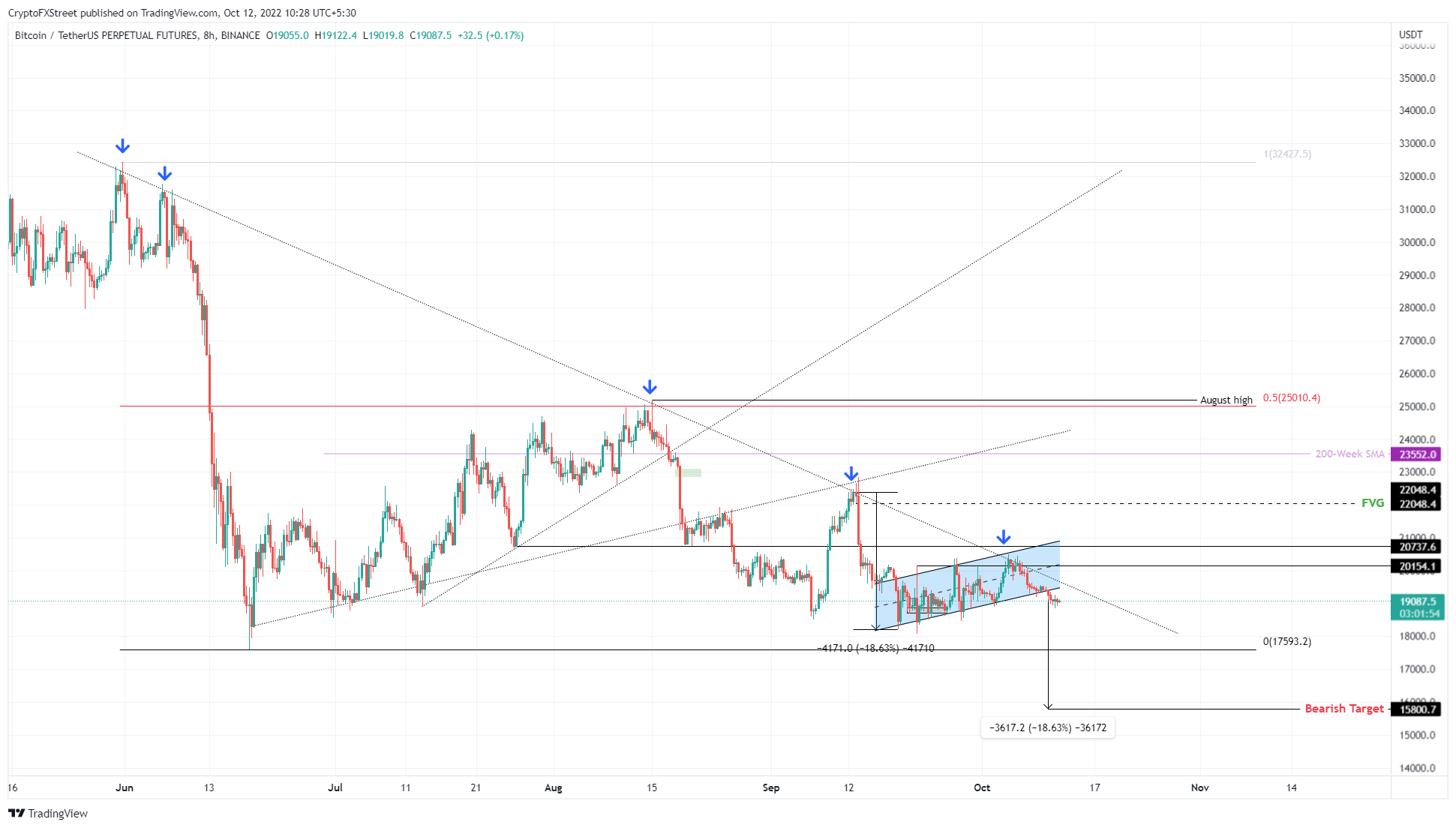 btc
