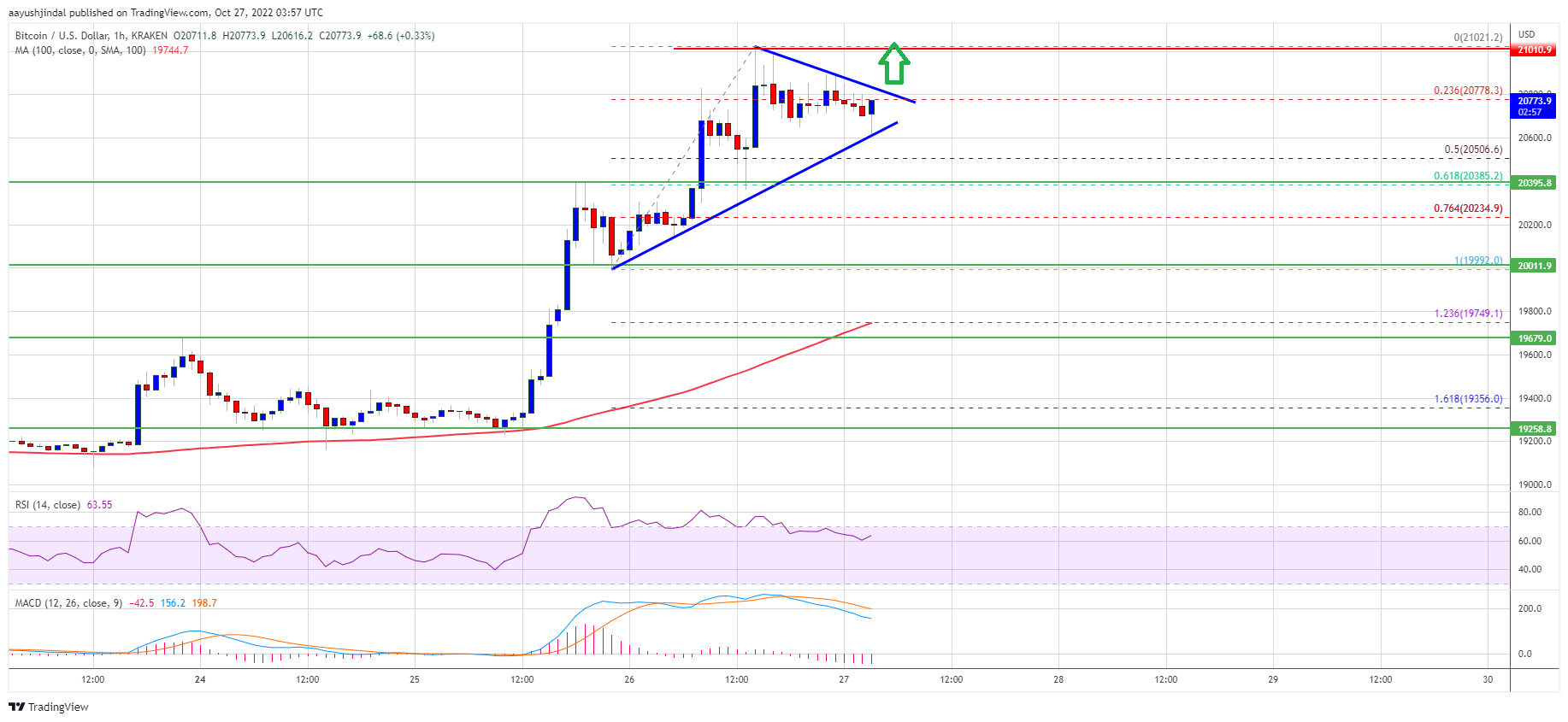 bitcoin