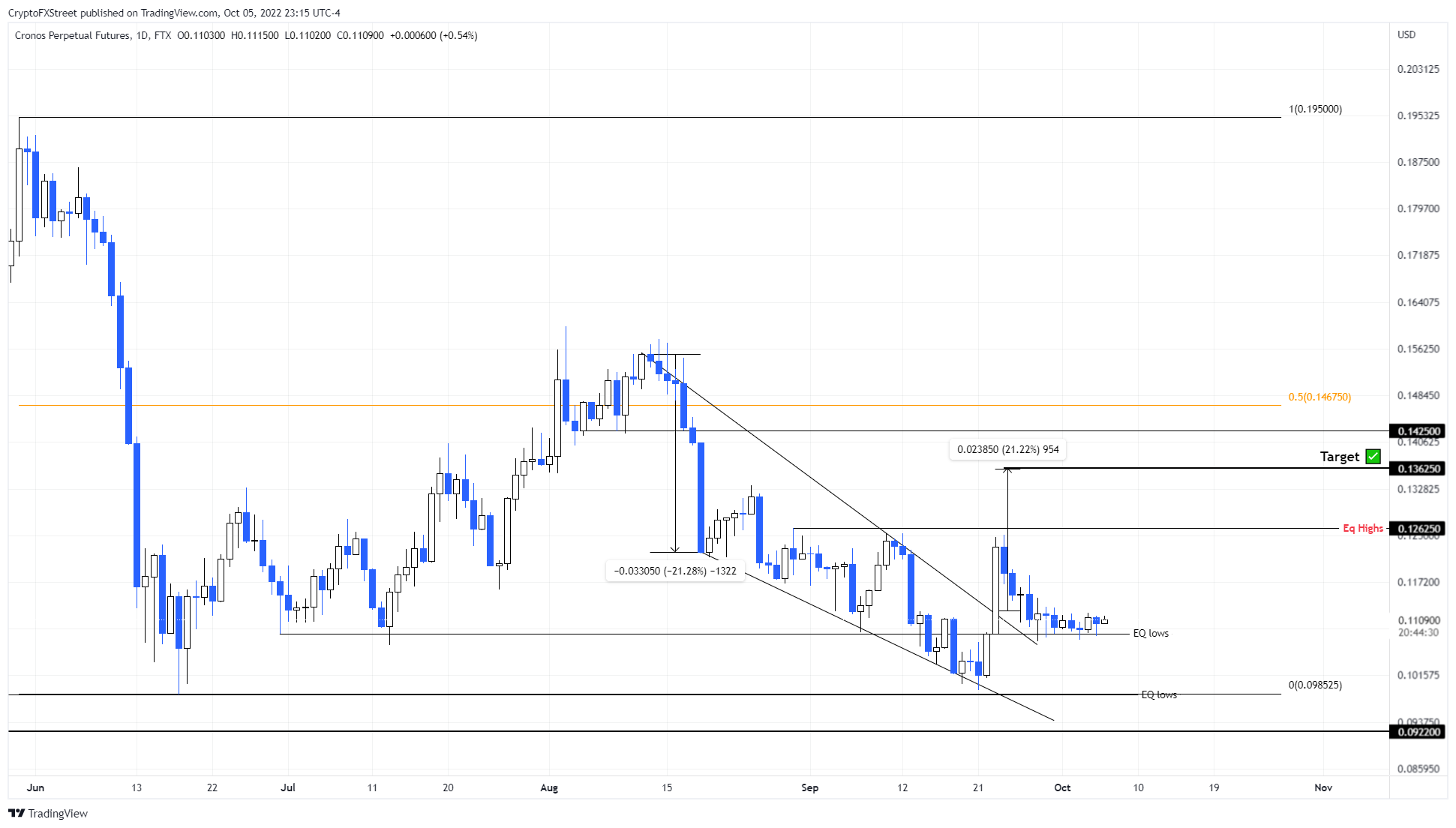 altcoin