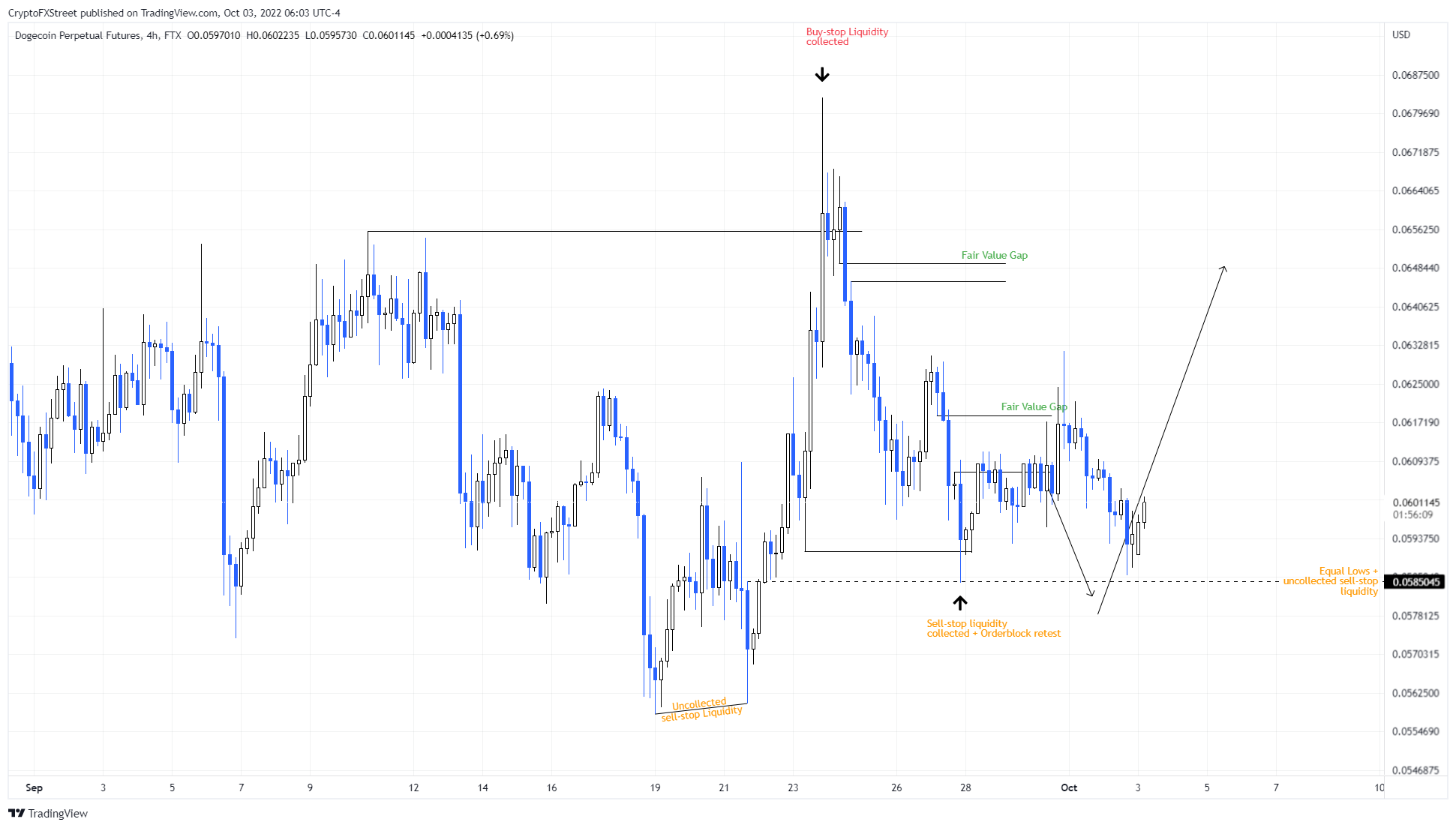 dogecoin