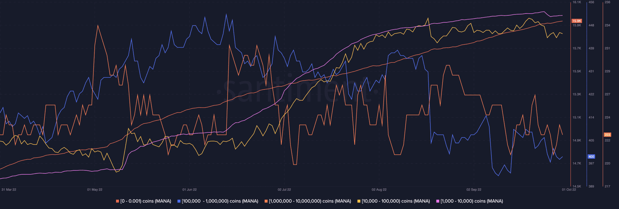 metaverse altcoin