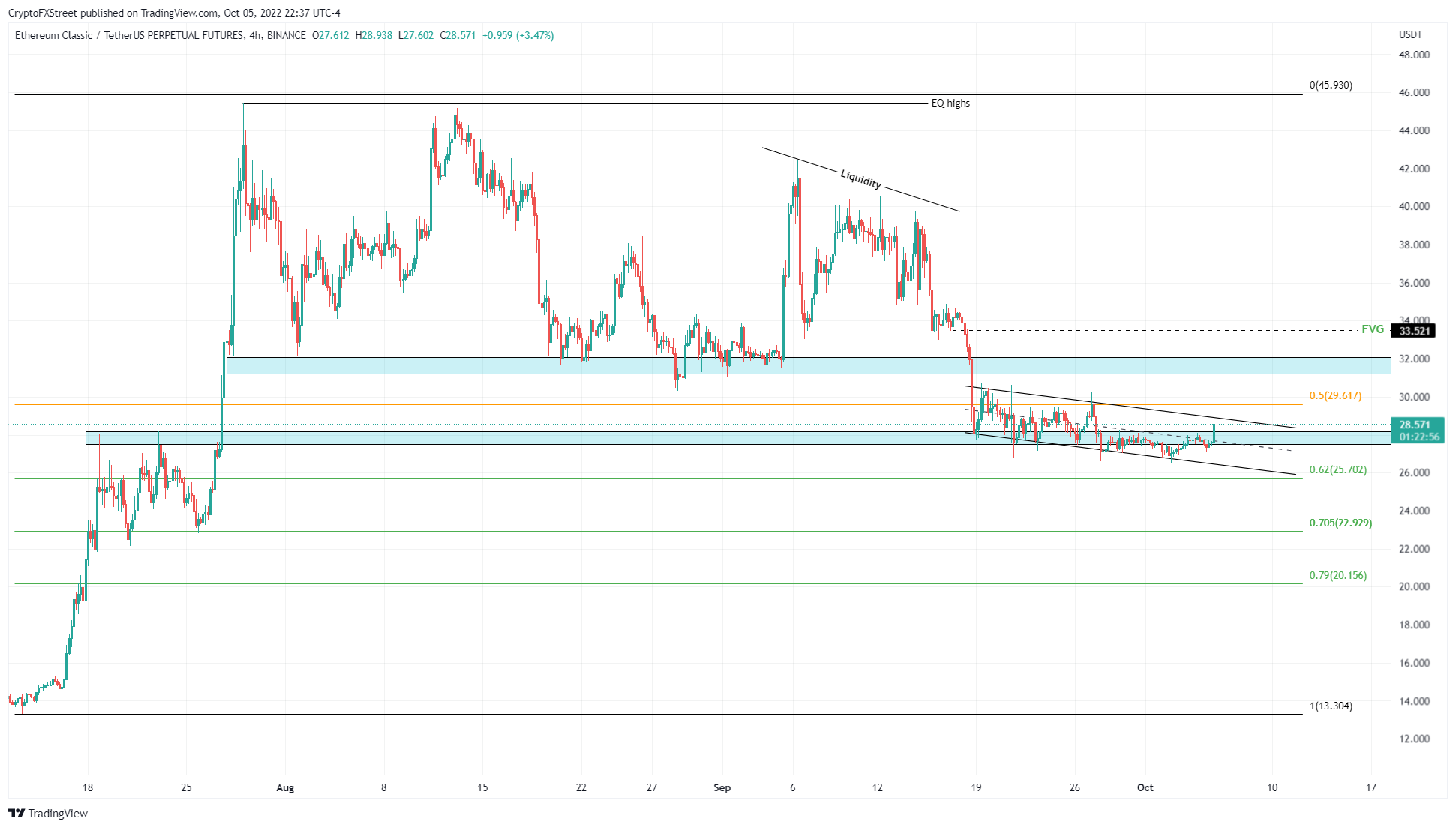 altcoin