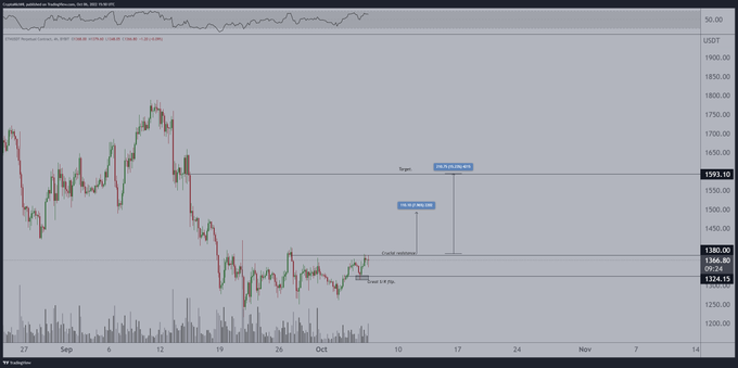 altcoin