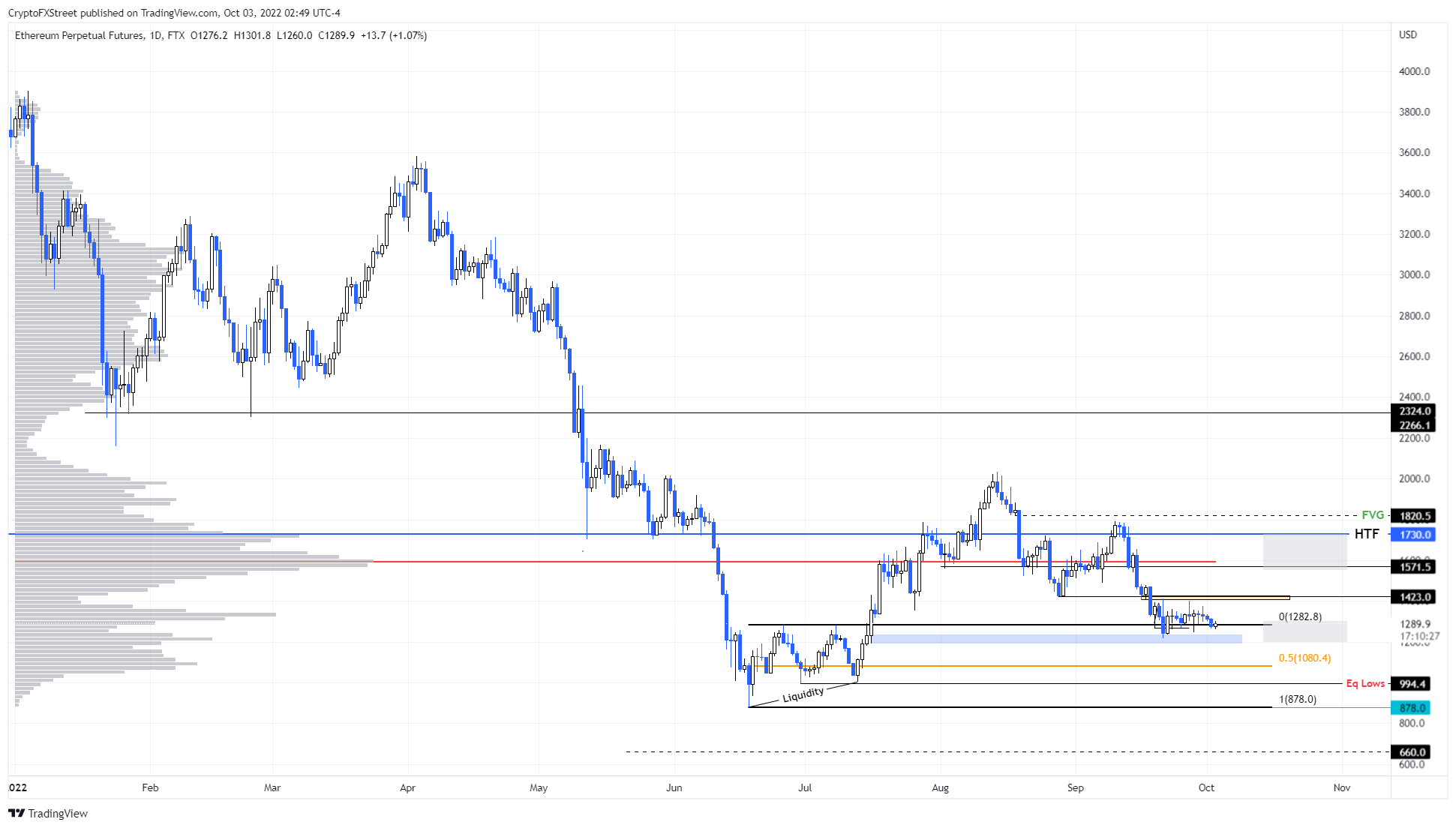 btc
