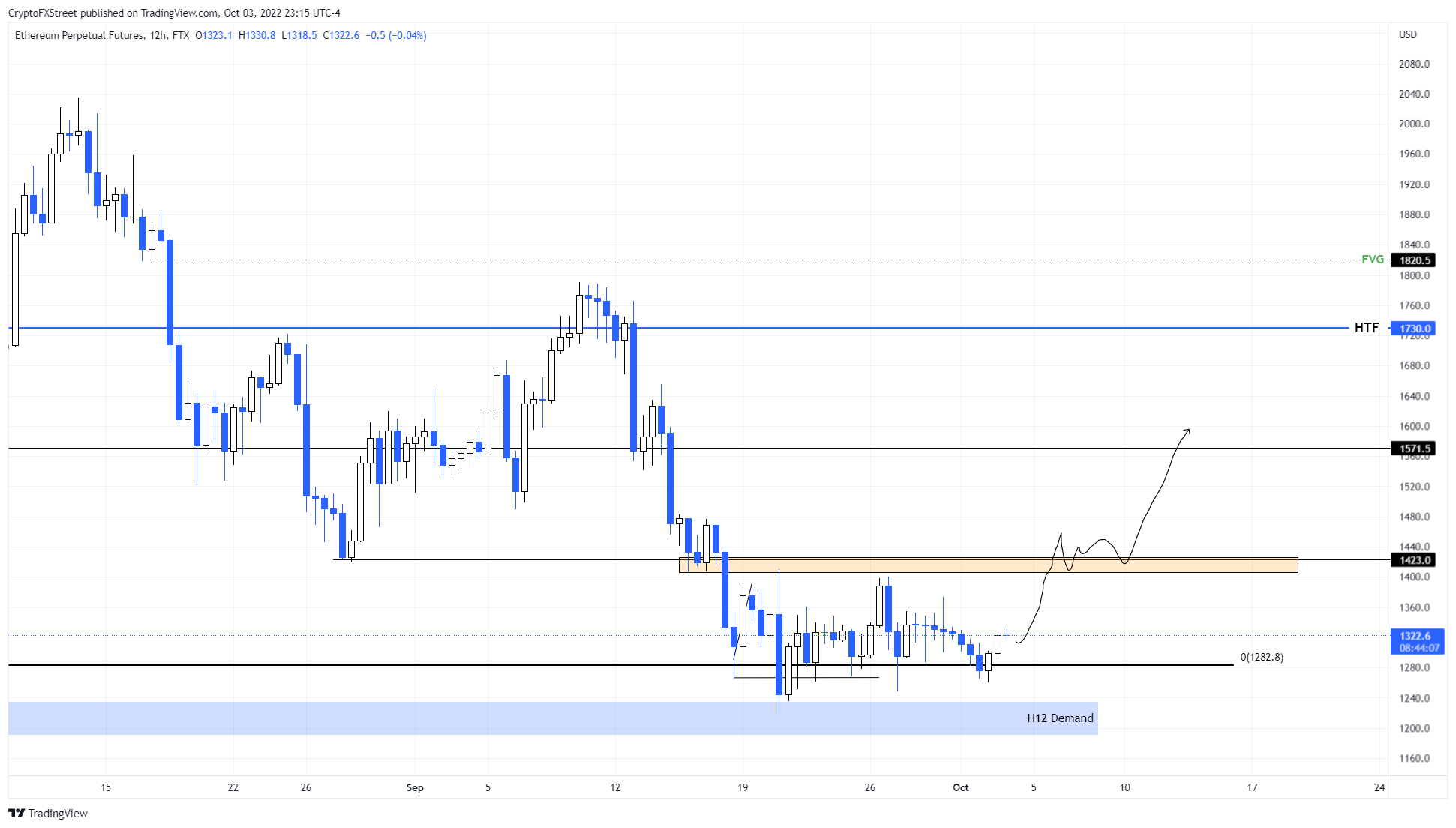 ethereum