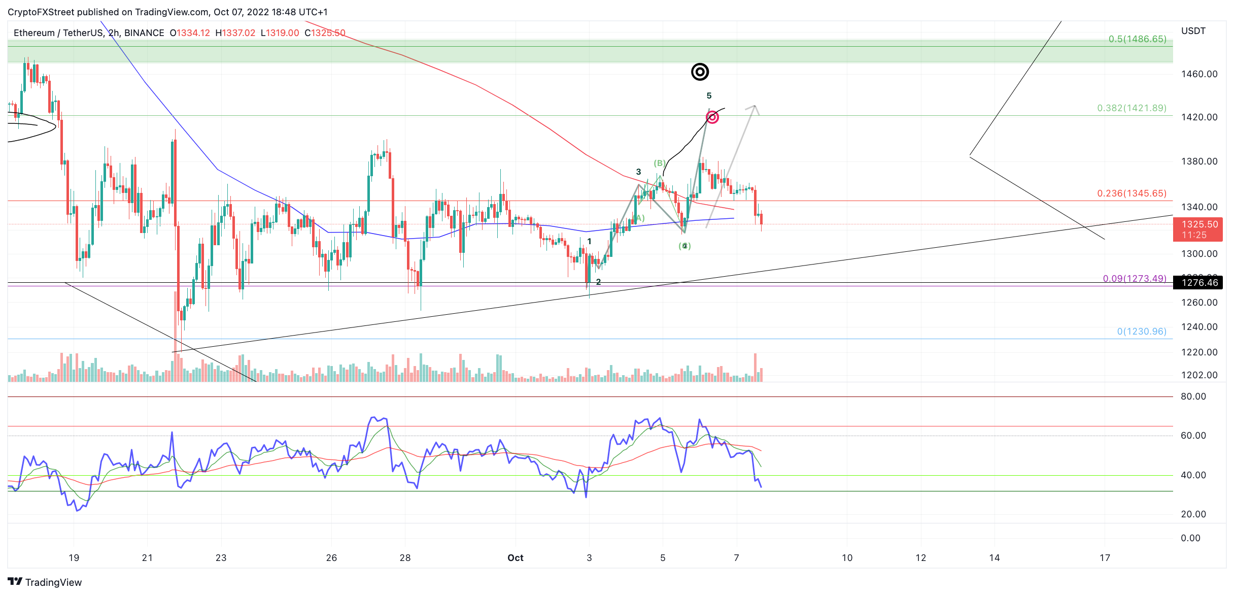 ethereum